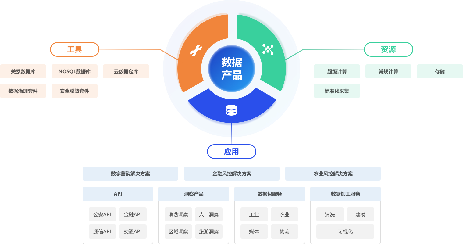 北部湾大数据交易中心